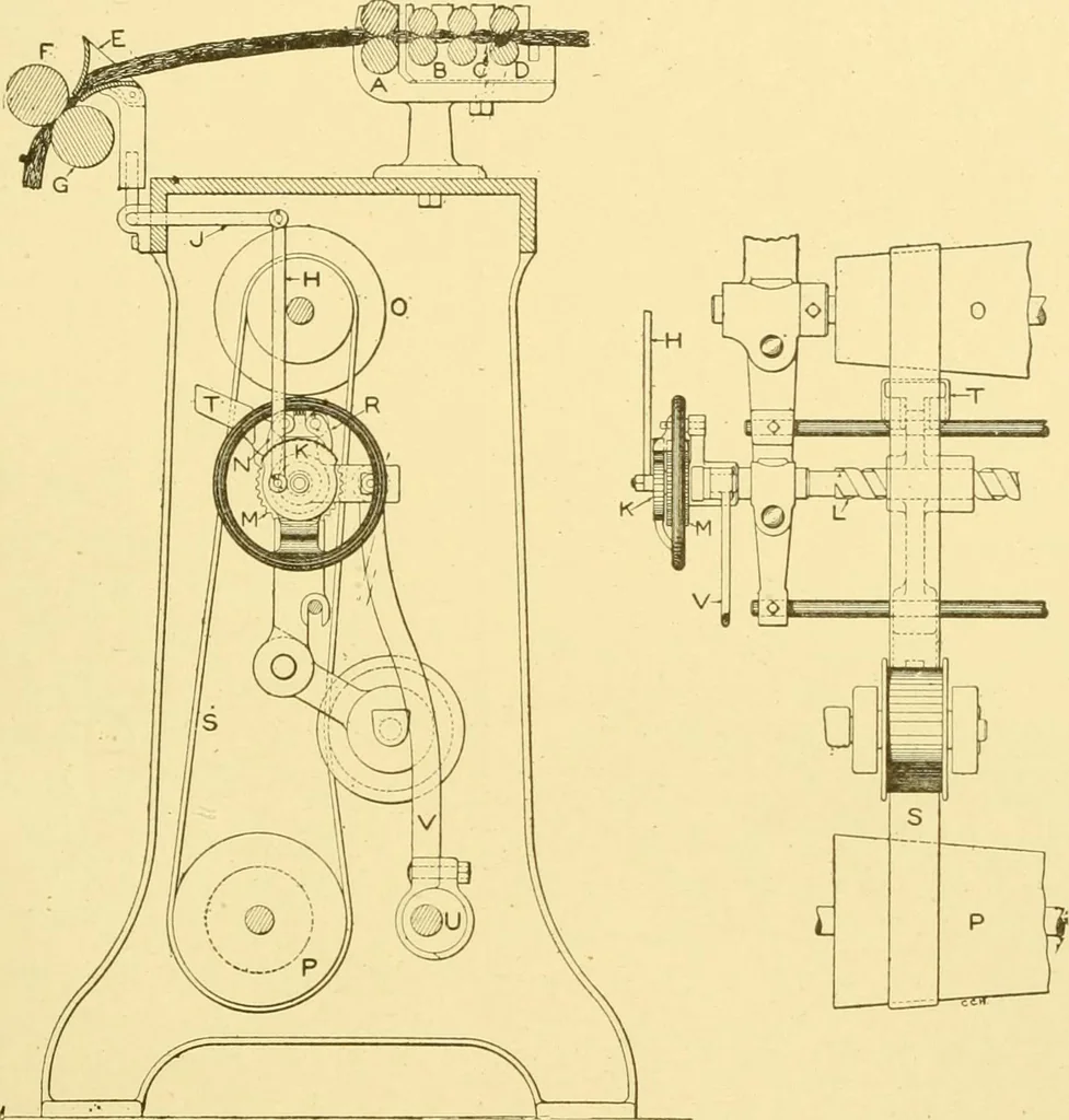 An illustration from Cyclopedia of textile work : a general reference library on cotton, woollen and worsted yarn manufacture, weaving, designing, chemistry and dyeing, finishing, knitting, and allied subjects, 1907, leaf 230