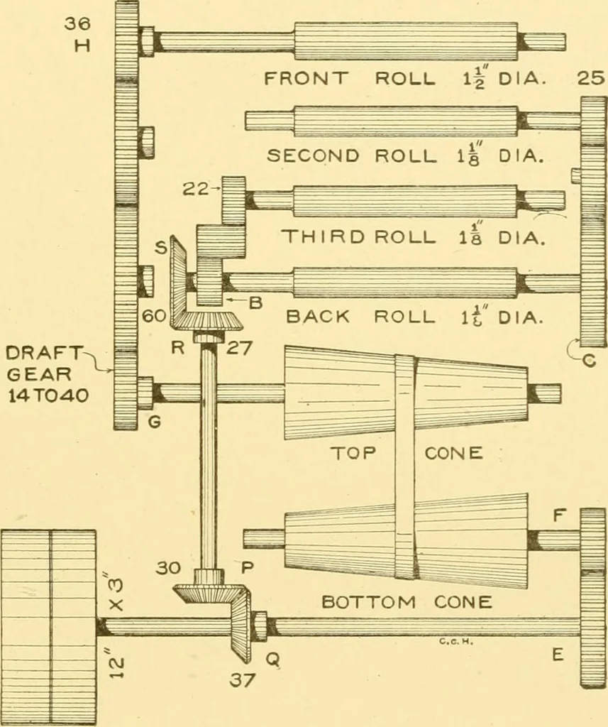 An illustration from Cyclopedia of textile work : a general reference library on cotton, woollen and worsted yarn manufacture, weaving, designing, chemistry and dyeing, finishing, knitting, and allied subjects, 1907, leaf 234