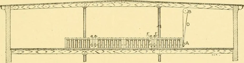An illustration from Cyclopedia of textile work : a general reference library on cotton, woollen and worsted yarn manufacture, weaving, designing, chemistry and dyeing, finishing, knitting, and allied subjects, 1907, leaf 236