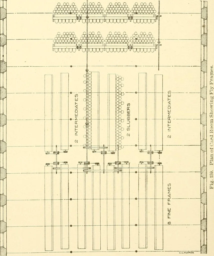 An illustration from Cyclopedia of textile work : a general reference library on cotton, woollen and worsted yarn manufacture, weaving, designing, chemistry and dyeing, finishing, knitting, and allied subjects, 1907, leaf 257