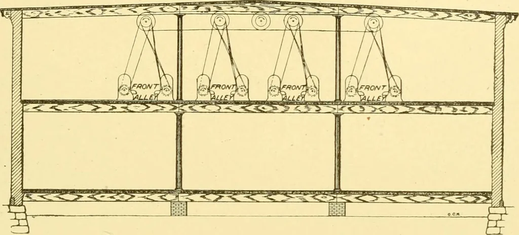 An illustration from Cyclopedia of textile work : a general reference library on cotton, woollen and worsted yarn manufacture, weaving, designing, chemistry and dyeing, finishing, knitting, and allied subjects, 1907, leaf 258