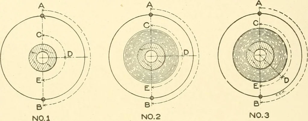 An illustration from Cyclopedia of textile work : a general reference library on cotton, woollen and worsted yarn manufacture, weaving, designing, chemistry and dyeing, finishing, knitting, and allied subjects, 1907, leaf 263