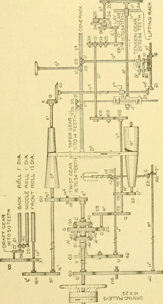 An illustration from Cyclopedia of textile work : a general reference library on cotton, woollen and worsted yarn manufacture, weaving, designing, chemistry and dyeing, finishing, knitting, and allied subjects, 1907, leaf 266