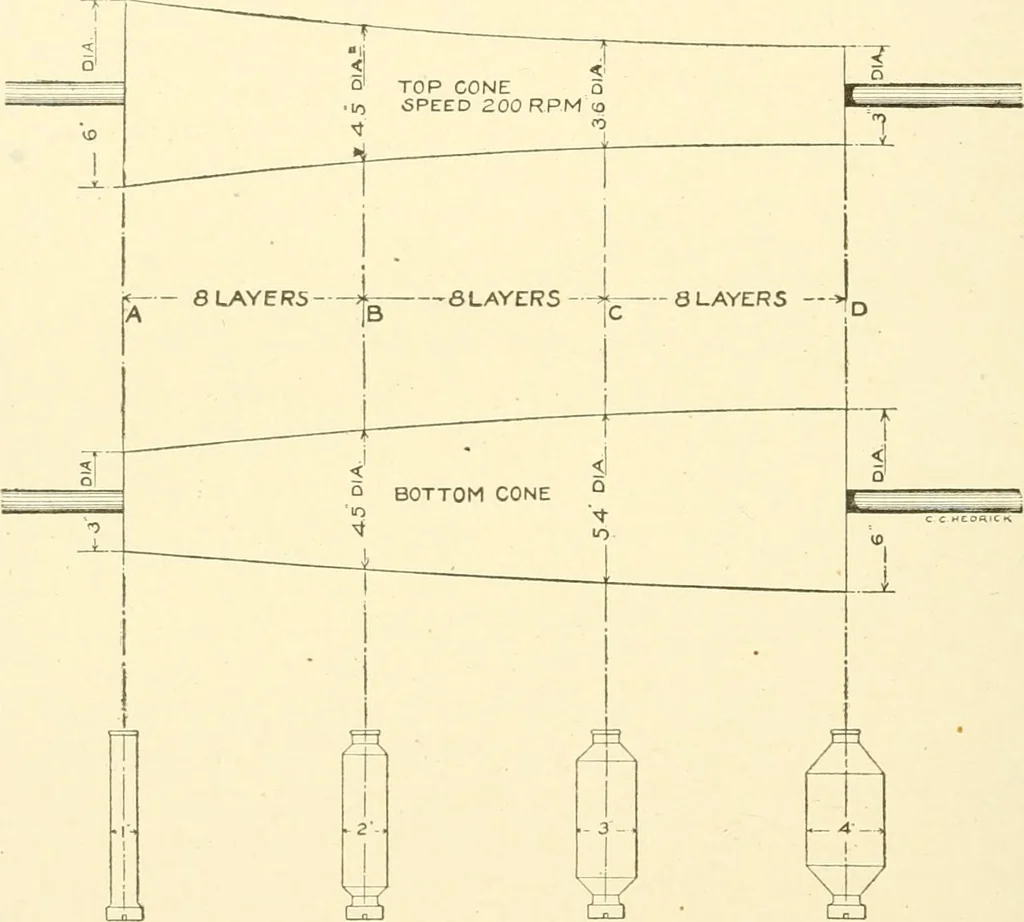 An illustration from Cyclopedia of textile work : a general reference library on cotton, woollen and worsted yarn manufacture, weaving, designing, chemistry and dyeing, finishing, knitting, and allied subjects, 1907, leaf 271