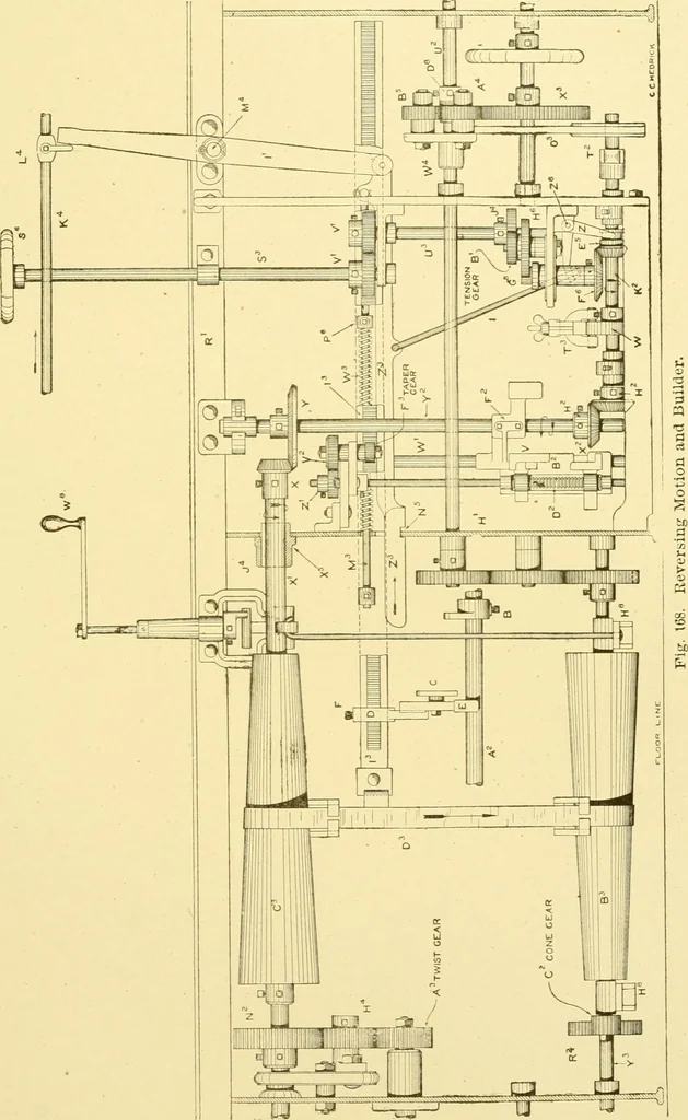 An illustration from Cyclopedia of textile work : a general reference library on cotton, woollen and worsted yarn manufacture, weaving, designing, chemistry and dyeing, finishing, knitting, and allied subjects, 1907, leaf 274