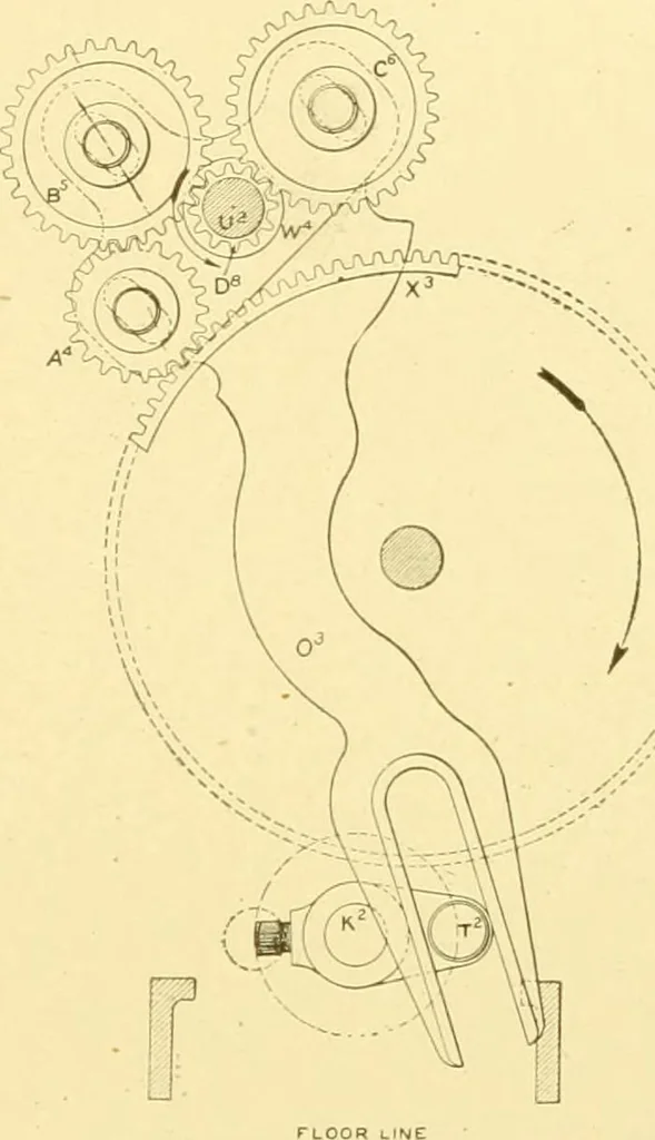 An illustration from Cyclopedia of textile work : a general reference library on cotton, woollen and worsted yarn manufacture, weaving, designing, chemistry and dyeing, finishing, knitting, and allied subjects, 1907, leaf 278