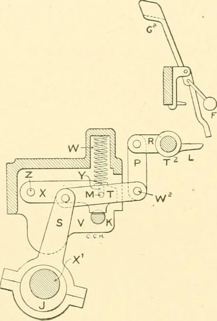 An illustration from Cyclopedia of textile work : a general reference library on cotton, woollen and worsted yarn manufacture, weaving, designing, chemistry and dyeing, finishing, knitting, and allied subjects, 1907, leaf 285