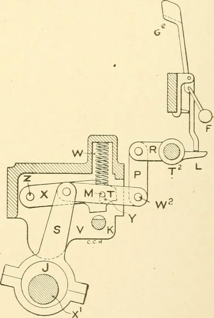 An illustration from Cyclopedia of textile work : a general reference library on cotton, woollen and worsted yarn manufacture, weaving, designing, chemistry and dyeing, finishing, knitting, and allied subjects, 1907, leaf 285
