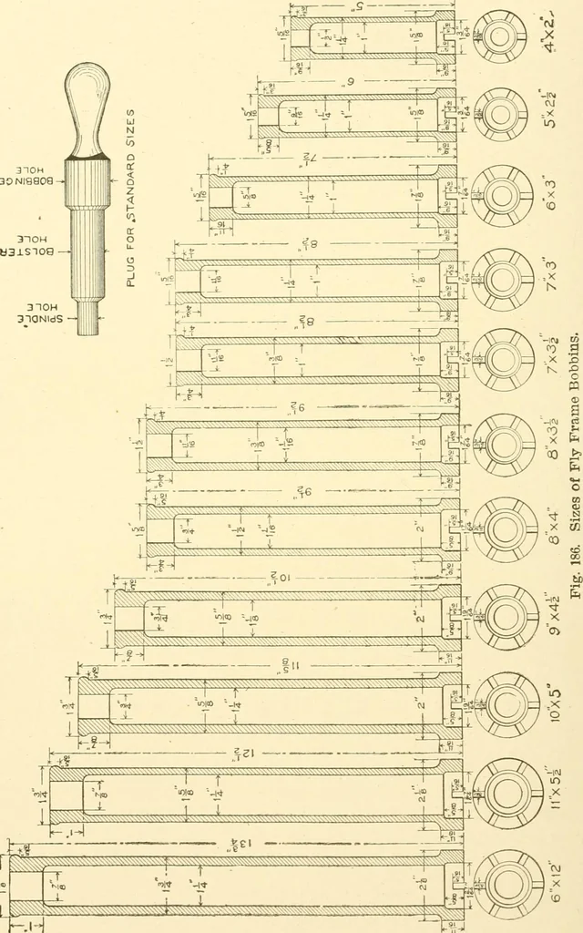 An illustration from Cyclopedia of textile work : a general reference library on cotton, woollen and worsted yarn manufacture, weaving, designing, chemistry and dyeing, finishing, knitting, and allied subjects, 1907, leaf 295
