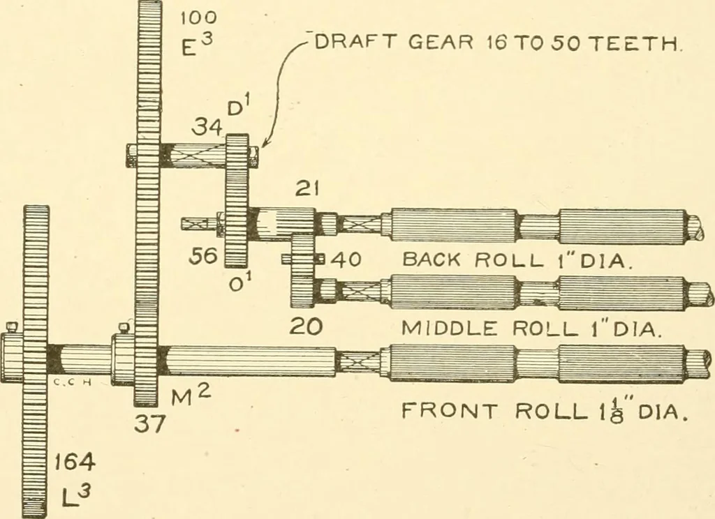 An illustration from Cyclopedia of textile work : a general reference library on cotton, woollen and worsted yarn manufacture, weaving, designing, chemistry and dyeing, finishing, knitting, and allied subjects, 1907, leaf 297
