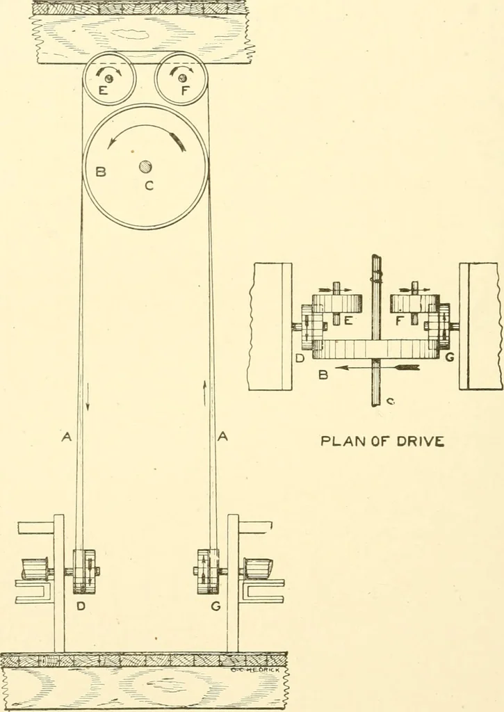 An illustration from Cyclopedia of textile work : a general reference library on cotton, woollen and worsted yarn manufacture, weaving, designing, chemistry and dyeing, finishing, knitting, and allied subjects, 1907, leaf 307