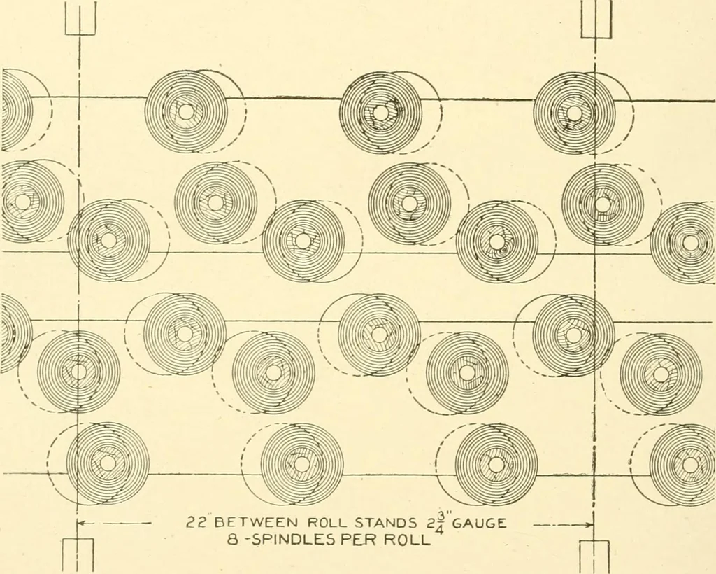 An illustration from Cyclopedia of textile work : a general reference library on cotton, woollen and worsted yarn manufacture, weaving, designing, chemistry and dyeing, finishing, knitting, and allied subjects, 1907, leaf 309