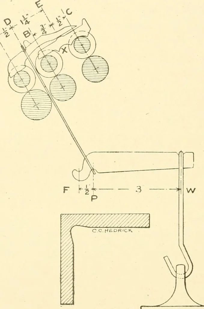 An illustration from Cyclopedia of textile work : a general reference library on cotton, woollen and worsted yarn manufacture, weaving, designing, chemistry and dyeing, finishing, knitting, and allied subjects, 1907, leaf 311