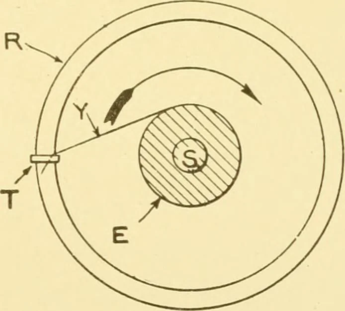 An illustration from Cyclopedia of textile work : a general reference library on cotton, woollen and worsted yarn manufacture, weaving, designing, chemistry and dyeing, finishing, knitting, and allied subjects, 1907, leaf 324