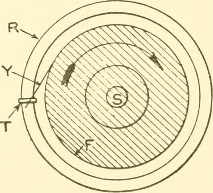 An illustration from Cyclopedia of textile work : a general reference library on cotton, woollen and worsted yarn manufacture, weaving, designing, chemistry and dyeing, finishing, knitting, and allied subjects, 1907, leaf 325