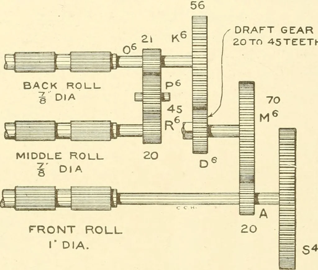 An illustration from Cyclopedia of textile work : a general reference library on cotton, woollen and worsted yarn manufacture, weaving, designing, chemistry and dyeing, finishing, knitting, and allied subjects, 1907, leaf 335