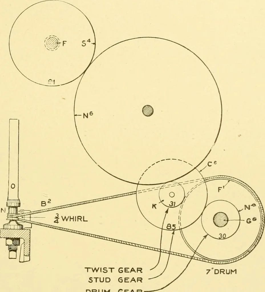 An illustration from Cyclopedia of textile work : a general reference library on cotton, woollen and worsted yarn manufacture, weaving, designing, chemistry and dyeing, finishing, knitting, and allied subjects, 1907, leaf 338