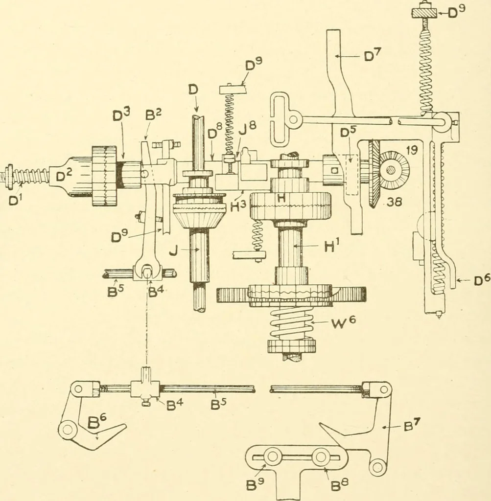 An illustration from Cyclopedia of textile work : a general reference library on cotton, woollen and worsted yarn manufacture, weaving, designing, chemistry and dyeing, finishing, knitting, and allied subjects, 1907, leaf 351