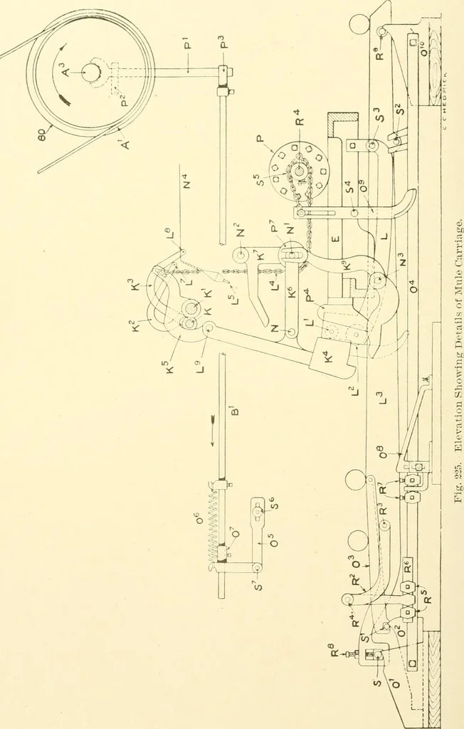 An illustration from Cyclopedia of textile work : a general reference library on cotton, woollen and worsted yarn manufacture, weaving, designing, chemistry and dyeing, finishing, knitting, and allied subjects, 1907, leaf 353