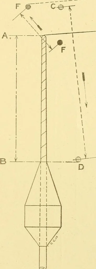An illustration from Cyclopedia of textile work : a general reference library on cotton, woollen and worsted yarn manufacture, weaving, designing, chemistry and dyeing, finishing, knitting, and allied subjects, 1907, leaf 360