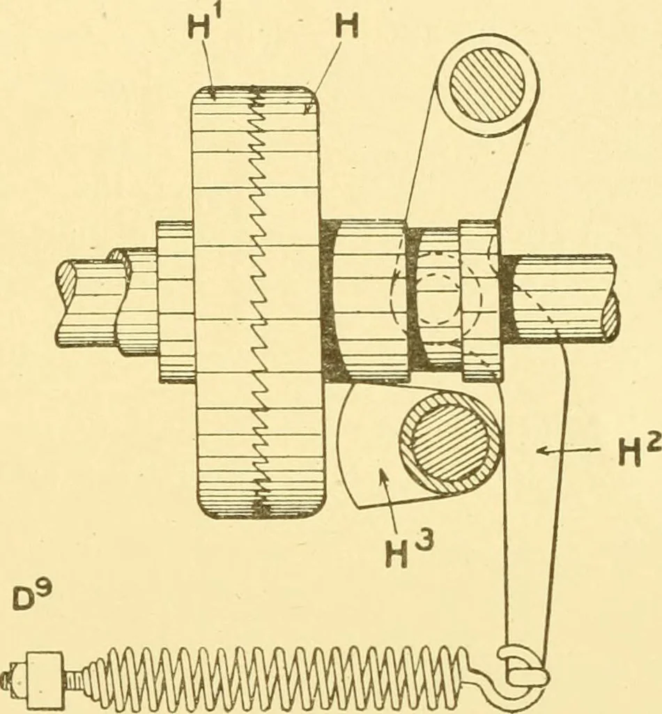 An illustration from Cyclopedia of textile work : a general reference library on cotton, woollen and worsted yarn manufacture, weaving, designing, chemistry and dyeing, finishing, knitting, and allied subjects, 1907, leaf 364