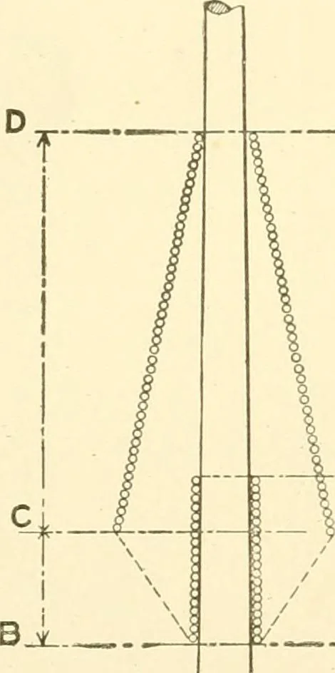 An illustration from Cyclopedia of textile work : a general reference library on cotton, woollen and worsted yarn manufacture, weaving, designing, chemistry and dyeing, finishing, knitting, and allied subjects, 1907, leaf 369