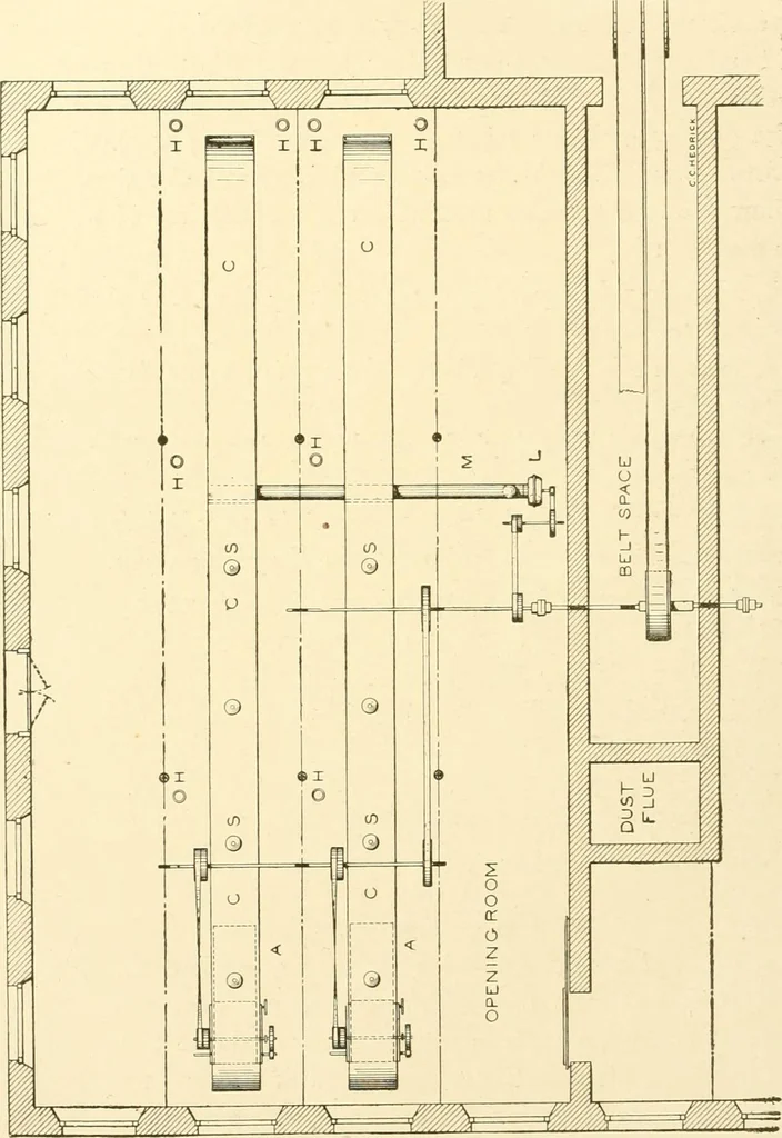 An illustration from Cyclopedia of textile work : a general reference library on cotton, woollen and worsted yarn manufacture, weaving, designing, chemistry and dyeing, finishing, knitting, and allied subjects, 1907, leaf 51