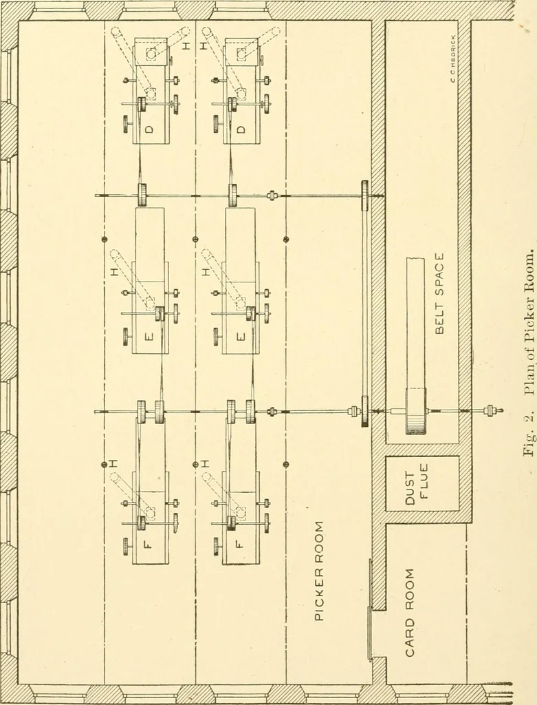 An illustration from Cyclopedia of textile work : a general reference library on cotton, woollen and worsted yarn manufacture, weaving, designing, chemistry and dyeing, finishing, knitting, and allied subjects, 1907, leaf 55