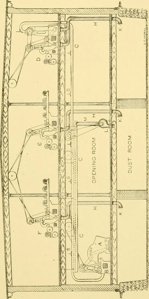 An illustration from Cyclopedia of textile work : a general reference library on cotton, woollen and worsted yarn manufacture, weaving, designing, chemistry and dyeing, finishing, knitting, and allied subjects, 1907, leaf 56