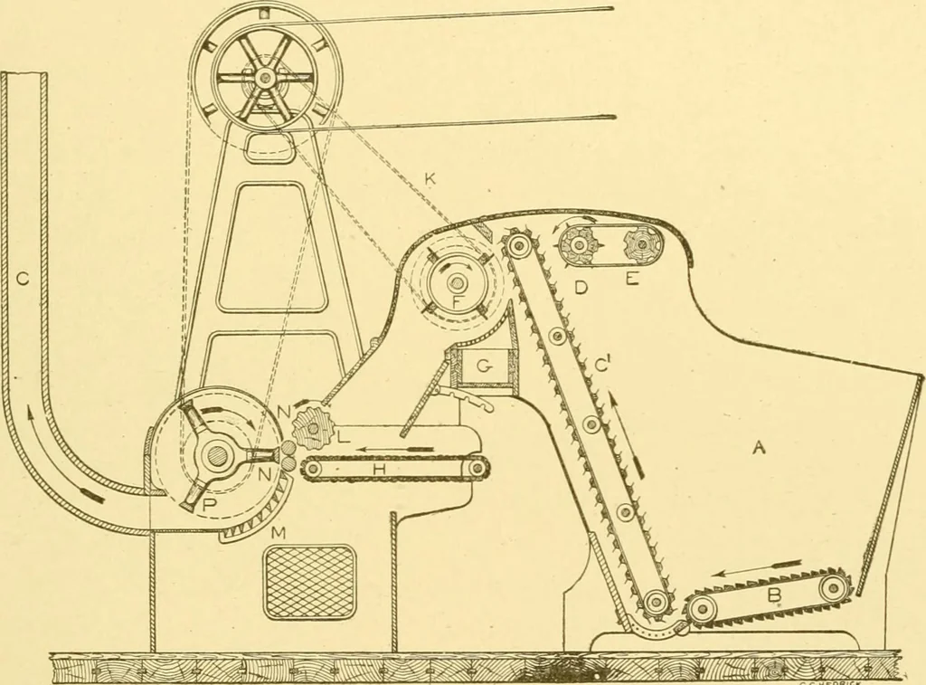 An illustration from Cyclopedia of textile work : a general reference library on cotton, woollen and worsted yarn manufacture, weaving, designing, chemistry and dyeing, finishing, knitting, and allied subjects, 1907, leaf 58