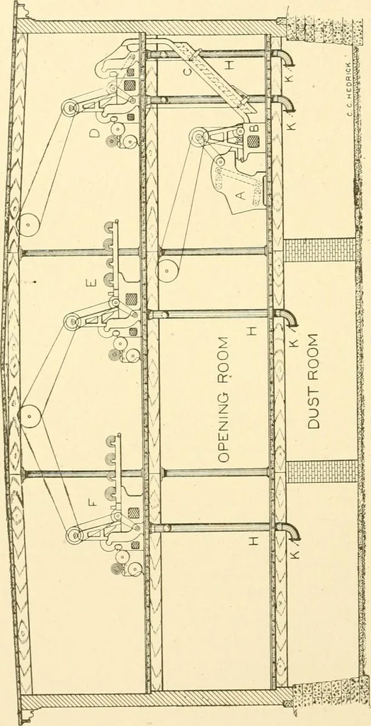 An illustration from Cyclopedia of textile work : a general reference library on cotton, woollen and worsted yarn manufacture, weaving, designing, chemistry and dyeing, finishing, knitting, and allied subjects, 1907, leaf 69