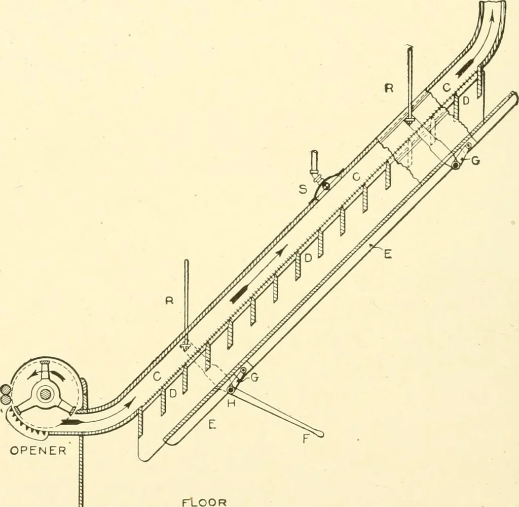 An illustration from Cyclopedia of textile work : a general reference library on cotton, woollen and worsted yarn manufacture, weaving, designing, chemistry and dyeing, finishing, knitting, and allied subjects, 1907, leaf 73