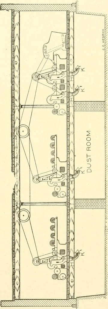 An illustration from Cyclopedia of textile work : a general reference library on cotton, woollen and worsted yarn manufacture, weaving, designing, chemistry and dyeing, finishing, knitting, and allied subjects, 1907, leaf 77