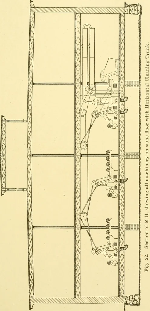 An illustration from Cyclopedia of textile work : a general reference library on cotton, woollen and worsted yarn manufacture, weaving, designing, chemistry and dyeing, finishing, knitting, and allied subjects, 1907, leaf 82