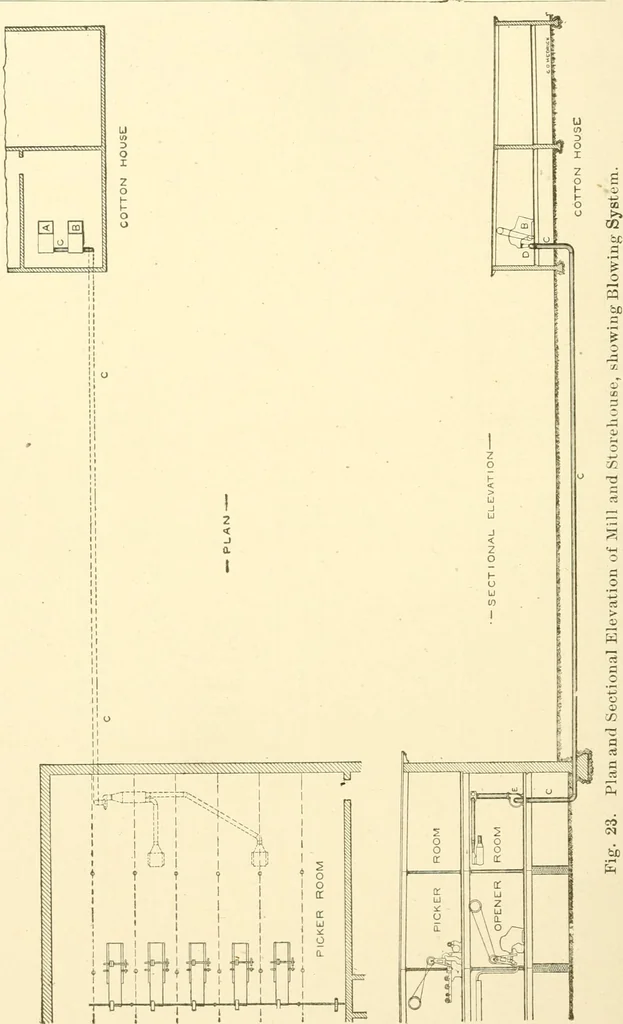 An illustration from Cyclopedia of textile work : a general reference library on cotton, woollen and worsted yarn manufacture, weaving, designing, chemistry and dyeing, finishing, knitting, and allied subjects, 1907, leaf 83