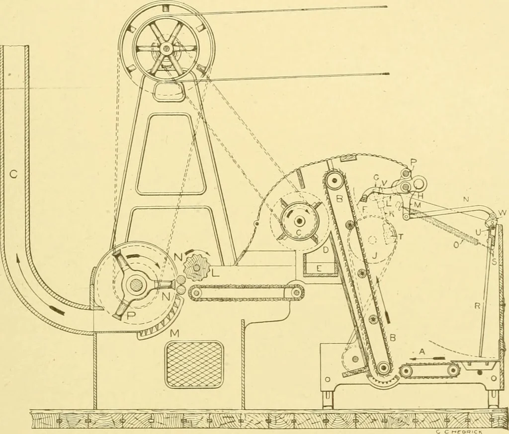 An illustration from Cyclopedia of textile work : a general reference library on cotton, woollen and worsted yarn manufacture, weaving, designing, chemistry and dyeing, finishing, knitting, and allied subjects, 1907, leaf 88