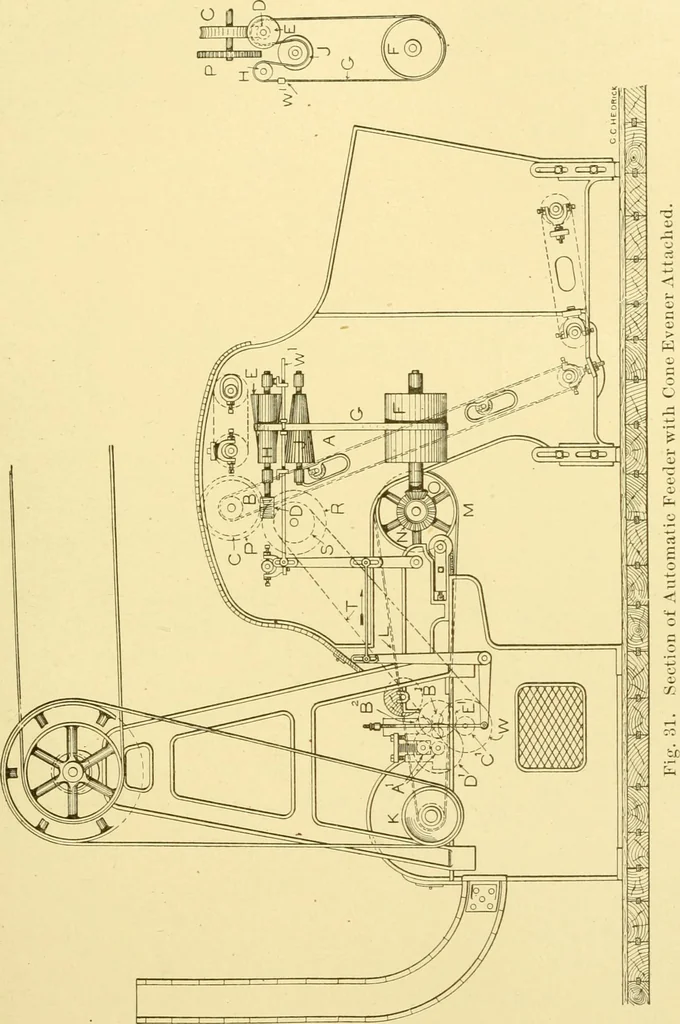 An illustration from Cyclopedia of textile work : a general reference library on cotton, woollen and worsted yarn manufacture, weaving, designing, chemistry and dyeing, finishing, knitting, and allied subjects, 1907, leaf 90