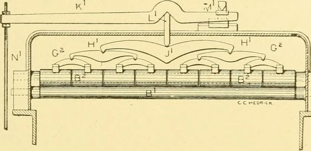 An illustration from Cyclopedia of textile work : a general reference library on cotton, woollen and worsted yarn manufacture, weaving, designing, chemistry and dyeing, finishing, knitting, and allied subjects, 1907, leaf 92