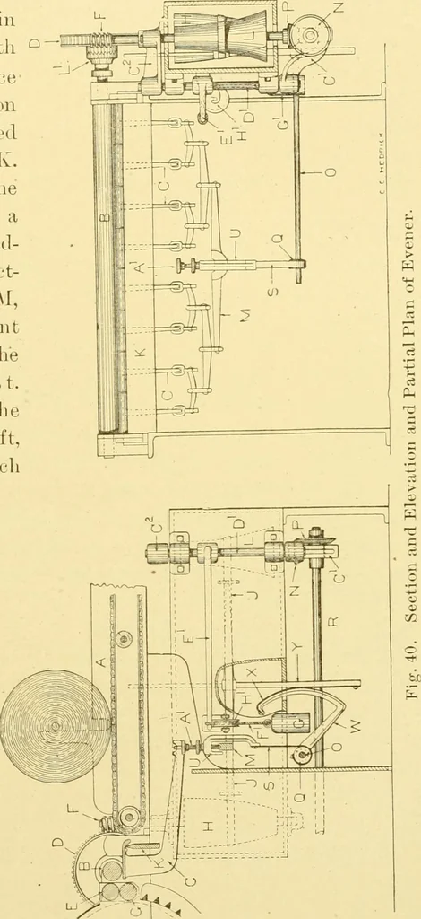 An illustration from Cyclopedia of textile work : a general reference library on cotton, woollen and worsted yarn manufacture, weaving, designing, chemistry and dyeing, finishing, knitting, and allied subjects, 1907, leaf 98