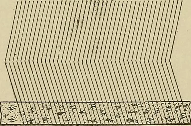 An illustration from Cyclopedia of textile work : a general reference library on cotton, woolen and worsted yarn manufacture, weaving, designing, chemistry and dyeing, finishing, knitting, and allied subjects, 1911, leaf 111
