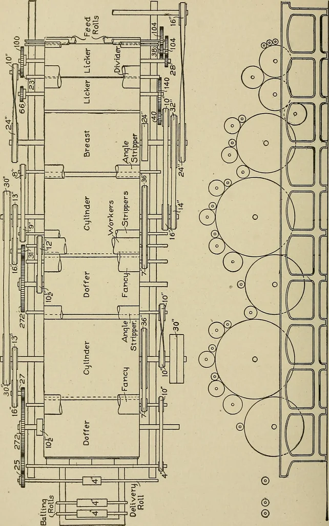 An illustration from Cyclopedia of textile work : a general reference library on cotton, woolen and worsted yarn manufacture, weaving, designing, chemistry and dyeing, finishing, knitting, and allied subjects, 1911, leaf 123