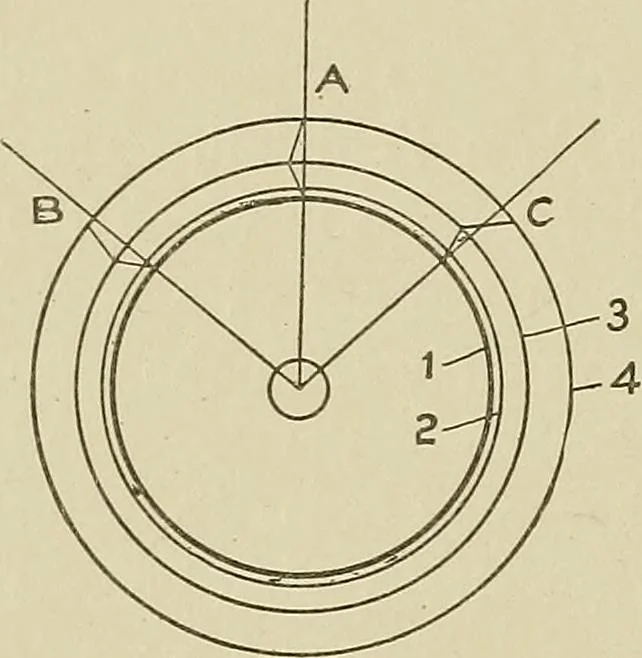 An illustration from Cyclopedia of textile work : a general reference library on cotton, woolen and worsted yarn manufacture, weaving, designing, chemistry and dyeing, finishing, knitting, and allied subjects, 1911, leaf 131