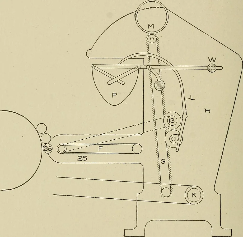 An illustration from Cyclopedia of textile work : a general reference library on cotton, woolen and worsted yarn manufacture, weaving, designing, chemistry and dyeing, finishing, knitting, and allied subjects, 1911, leaf 135