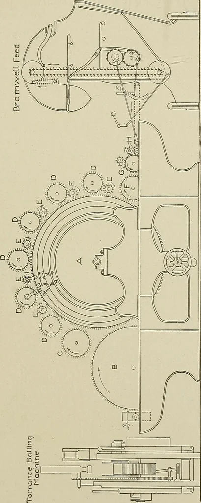 An illustration from Cyclopedia of textile work : a general reference library on cotton, woolen and worsted yarn manufacture, weaving, designing, chemistry and dyeing, finishing, knitting, and allied subjects, 1911, leaf 140