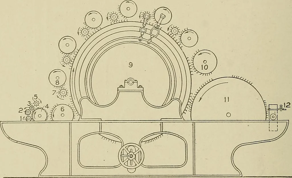 An illustration from Cyclopedia of textile work : a general reference library on cotton, woolen and worsted yarn manufacture, weaving, designing, chemistry and dyeing, finishing, knitting, and allied subjects, 1911, leaf 141