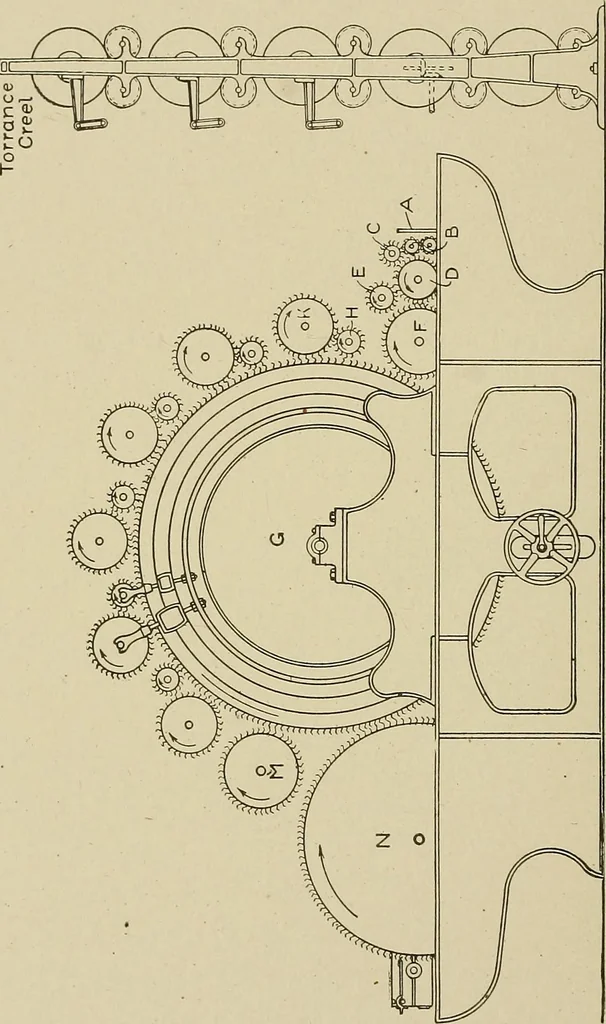 An illustration from Cyclopedia of textile work : a general reference library on cotton, woolen and worsted yarn manufacture, weaving, designing, chemistry and dyeing, finishing, knitting, and allied subjects, 1911, leaf 147