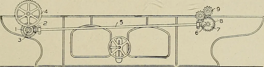 An illustration from Cyclopedia of textile work : a general reference library on cotton, woolen and worsted yarn manufacture, weaving, designing, chemistry and dyeing, finishing, knitting, and allied subjects, 1911, leaf 150