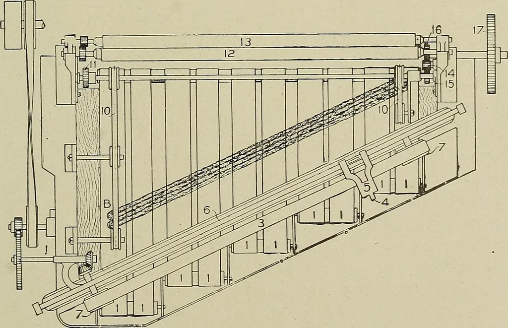 An illustration from Cyclopedia of textile work : a general reference library on cotton, woolen and worsted yarn manufacture, weaving, designing, chemistry and dyeing, finishing, knitting, and allied subjects, 1911, leaf 164