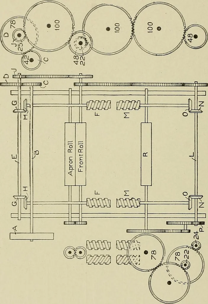An illustration from Cyclopedia of textile work : a general reference library on cotton, woolen and worsted yarn manufacture, weaving, designing, chemistry and dyeing, finishing, knitting, and allied subjects, 1911, leaf 173
