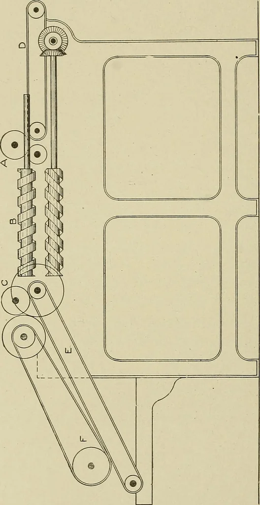 An illustration from Cyclopedia of textile work : a general reference library on cotton, woolen and worsted yarn manufacture, weaving, designing, chemistry and dyeing, finishing, knitting, and allied subjects, 1911, leaf 175